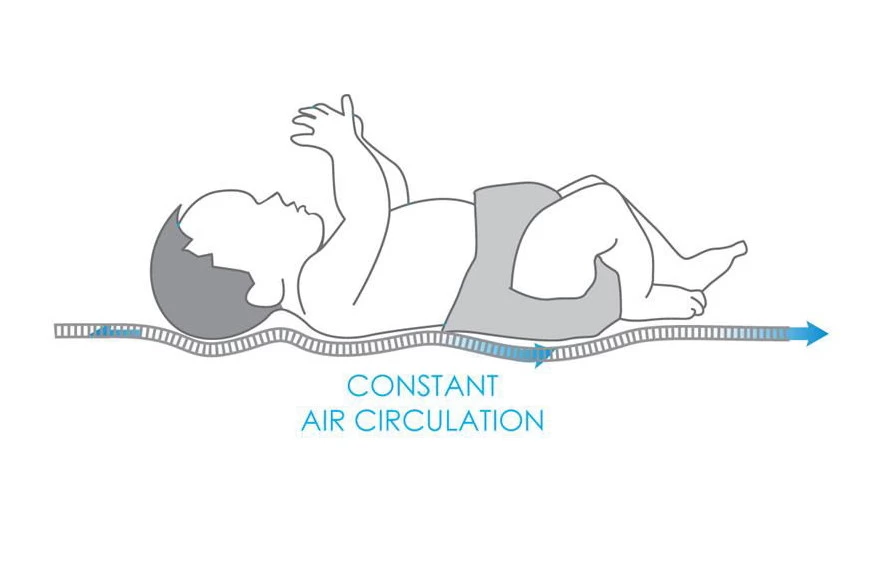 Babymatex AeroLine Oxi Dandelion 35x75 Cm Matrasbeschermer TB0404_02 - Afbeelding 3